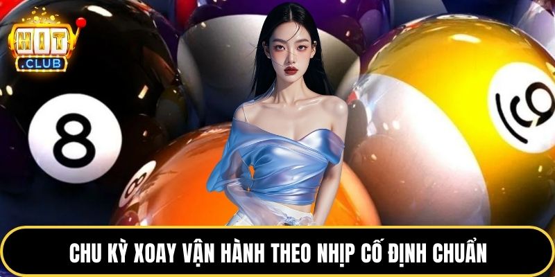 Chu kỳ xoay vận hành theo nhịp cố định chuẩn